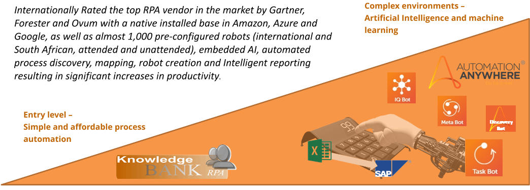 Complex environments – Artificial Intelligence and machine learning Entry level – Simple and affordable process automation  Internationally Rated the top RPA vendor in the market by Gartner, Forester and Ovum with a native installed base in Amazon, Azure and Google, as well as almost 1,000 pre-configured robots (international and South African, attended and unattended), embedded AI, automated process discovery, mapping, robot creation and Intelligent reporting resulting in significant increases in productivity.